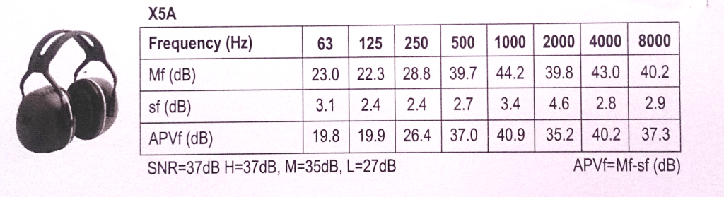 peltor X5A